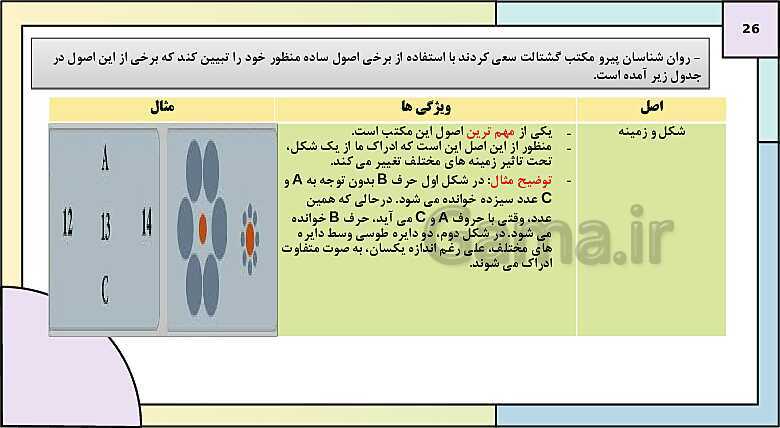 پاورپوینت درس 3: احساس، توجه و ادراک | روانشناسی یازدهم دبیرستان- پیش نمایش