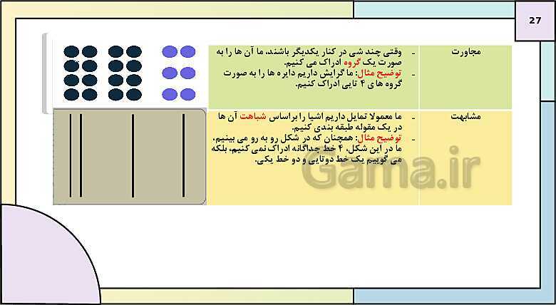 پاورپوینت درس 3: احساس، توجه و ادراک | روانشناسی یازدهم دبیرستان- پیش نمایش