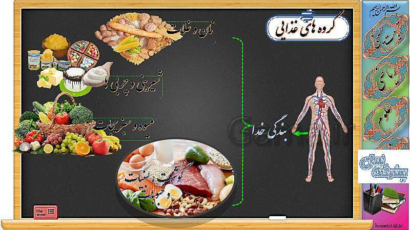 پاورپوینت درس 1: دانه‌‌ای که نمی‌خواست بروید | هدیه‌های آسمانی چهارم دبستان - پیش نمایش