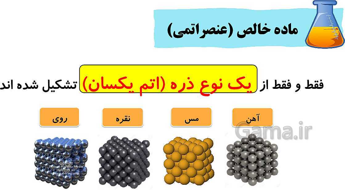 پاورپوینت کامل فصل 1: مخلوط و جداسازی مواد- پیش نمایش