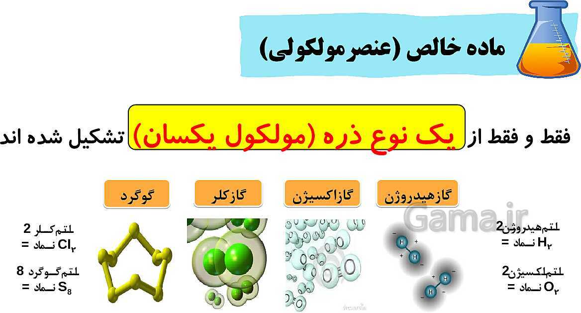 پاورپوینت کامل فصل 1: مخلوط و جداسازی مواد- پیش نمایش