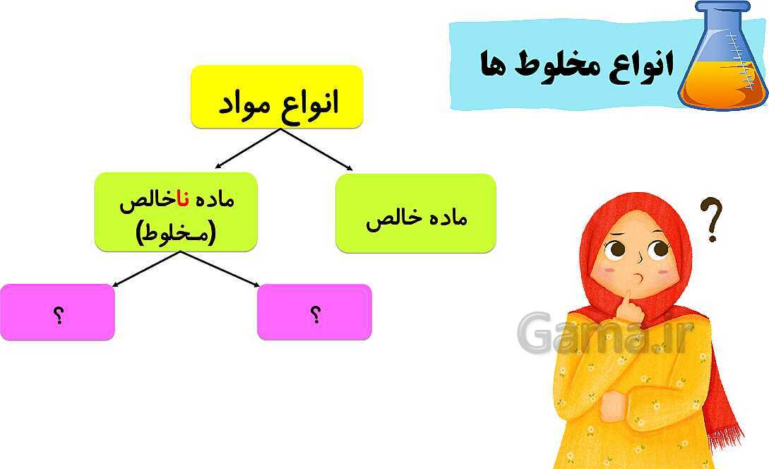 پاورپوینت کامل فصل 1: مخلوط و جداسازی مواد- پیش نمایش