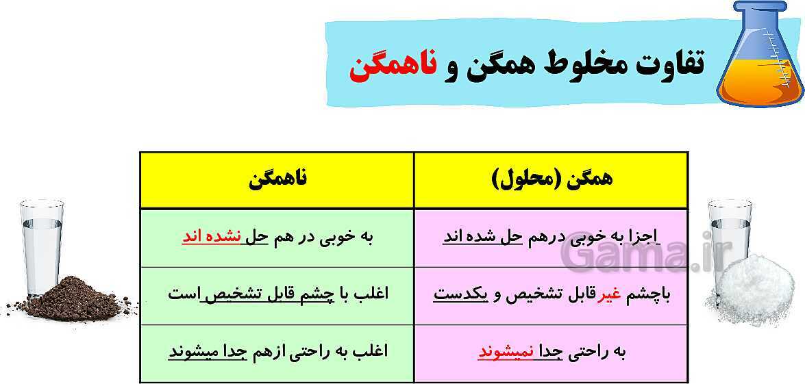 پاورپوینت کامل فصل 1: مخلوط و جداسازی مواد- پیش نمایش