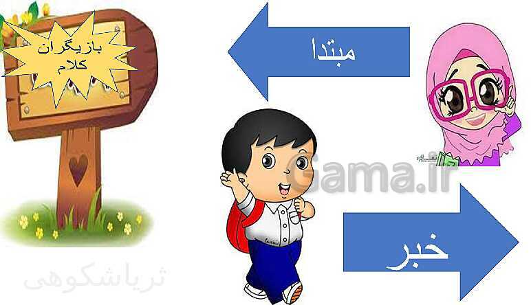 بازیگران کلام در جملات اسمیه و فعلیه- پیش نمایش