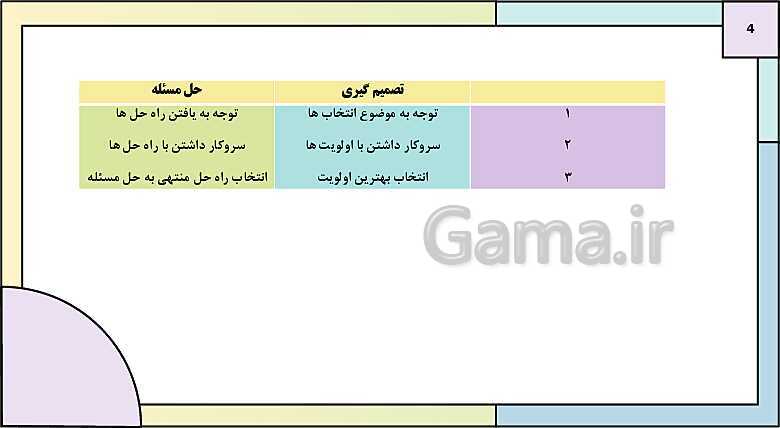 پاورپوینت درس 6: تفکر (2) تصمیم گیری | روانشناسی یازدهم دبیرستان- پیش نمایش