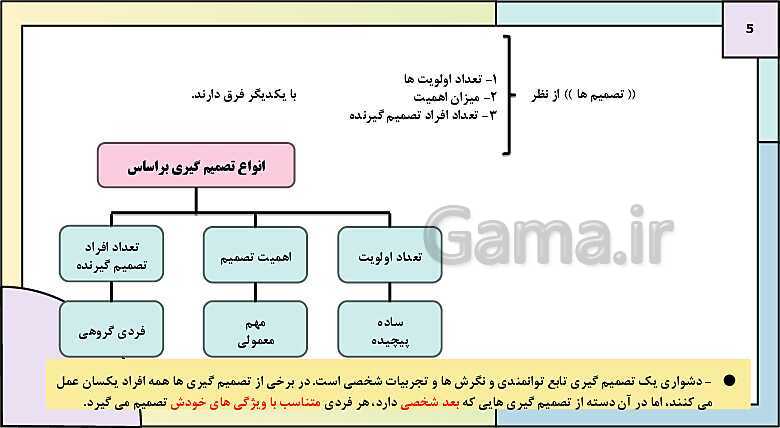 پاورپوینت درس 6: تفکر (2) تصمیم گیری | روانشناسی یازدهم دبیرستان- پیش نمایش