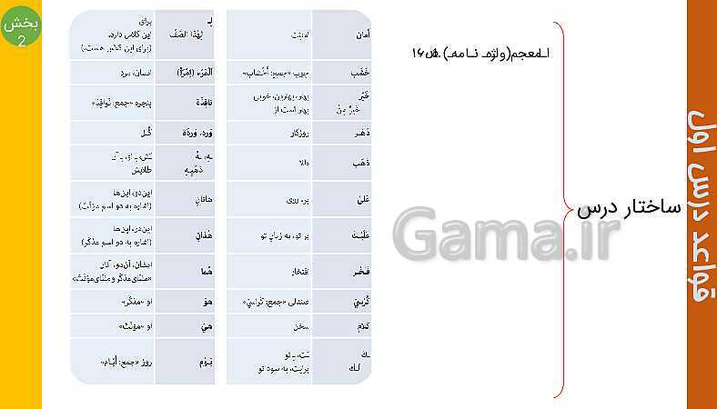 پاورپوینت عربی هفتم | ساختار قواعد درس 1 (قسمت 1 تا 3)- پیش نمایش