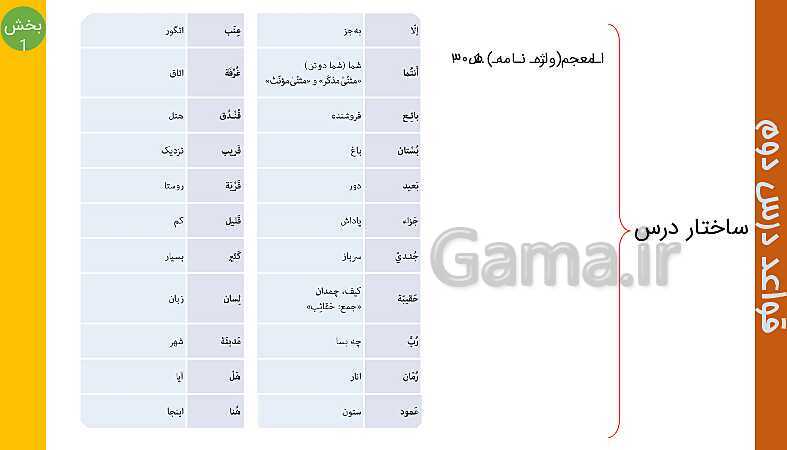 پاورپوینت عربی هفتم | ساختار قواعد درس 2 (قسمت 1 تا 5)- پیش نمایش