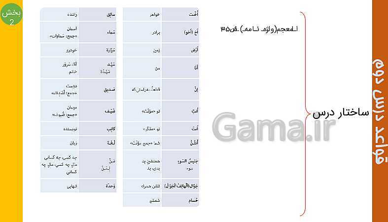 پاورپوینت عربی هفتم | ساختار قواعد درس 2 (قسمت 1 تا 5)- پیش نمایش