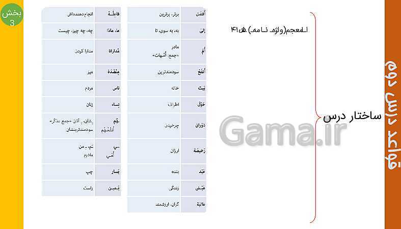 پاورپوینت عربی هفتم | ساختار قواعد درس 2 (قسمت 1 تا 5)- پیش نمایش