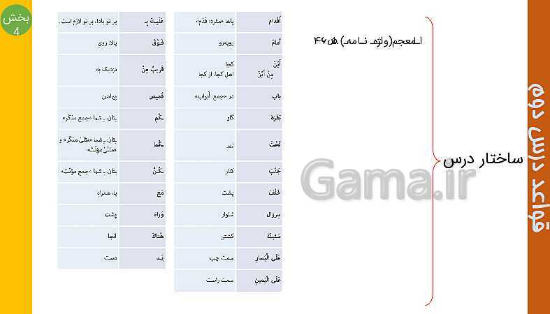 پاورپوینت عربی هفتم | ساختار قواعد درس 2 (قسمت 1 تا 5)- پیش نمایش