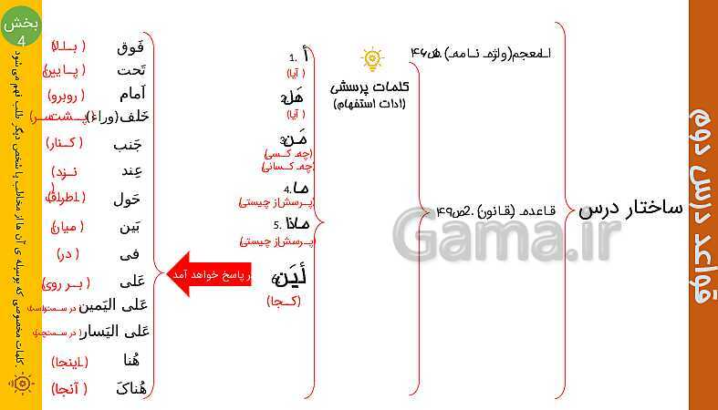 پاورپوینت عربی هفتم | ساختار قواعد درس 2 (قسمت 1 تا 5)- پیش نمایش