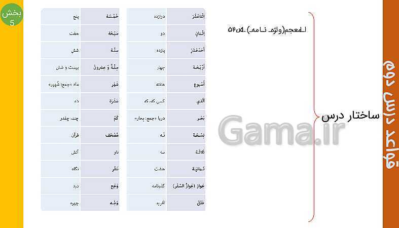 پاورپوینت عربی هفتم | ساختار قواعد درس 2 (قسمت 1 تا 5)- پیش نمایش