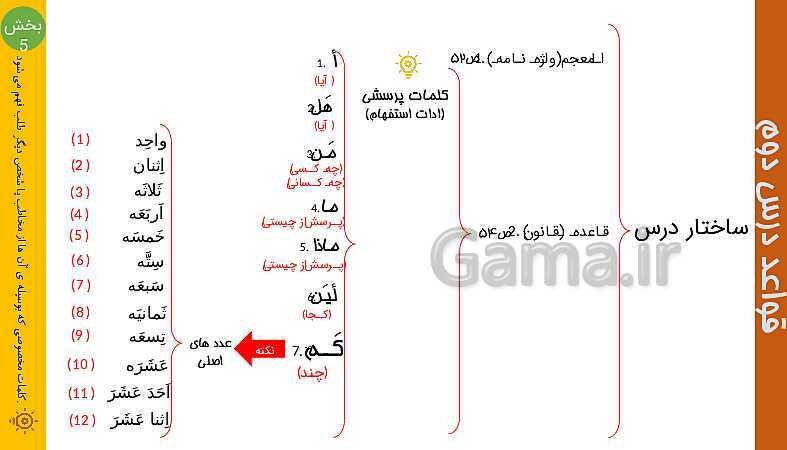 پاورپوینت عربی هفتم | ساختار قواعد درس 2 (قسمت 1 تا 5)- پیش نمایش