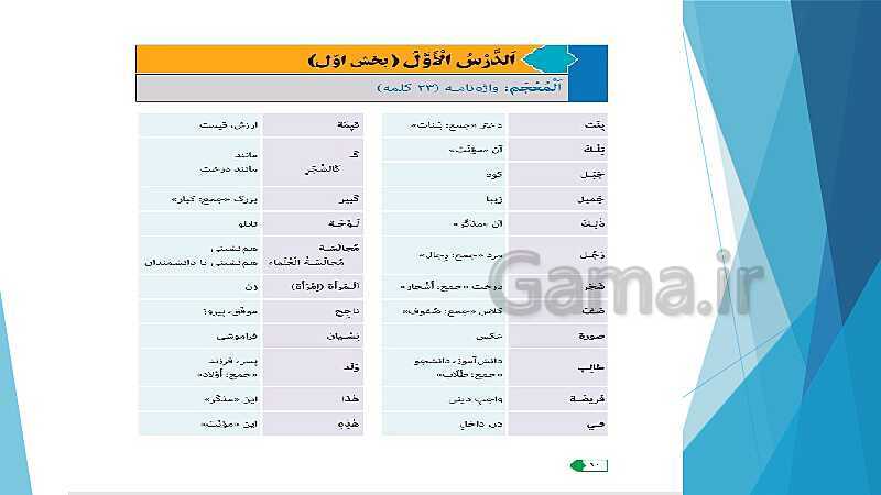 پاورپوینت درس اول عربی هفتم | قسمت 1 تا 3- پیش نمایش