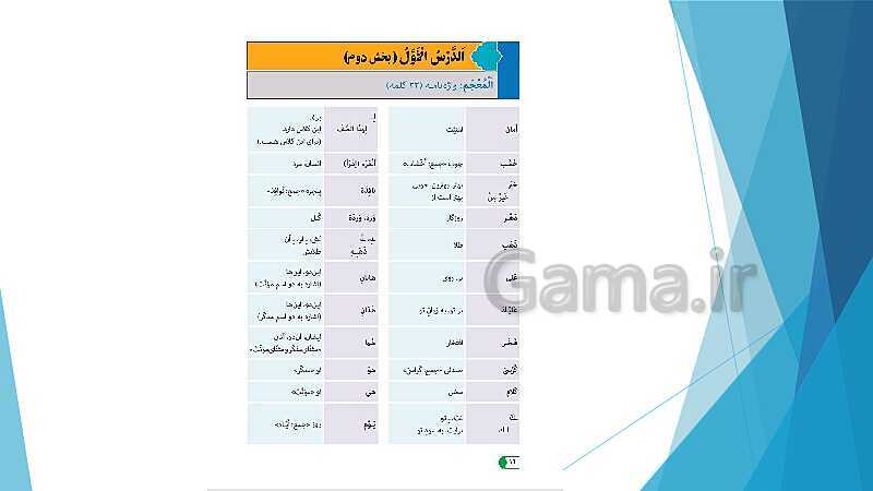 پاورپوینت درس اول عربی هفتم | قسمت 1 تا 3- پیش نمایش