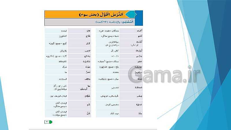 پاورپوینت درس اول عربی هفتم | قسمت 1 تا 3- پیش نمایش