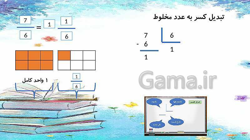 پاورپوینت تدریس مفهوم کسر | ریاضی ششم- پیش نمایش