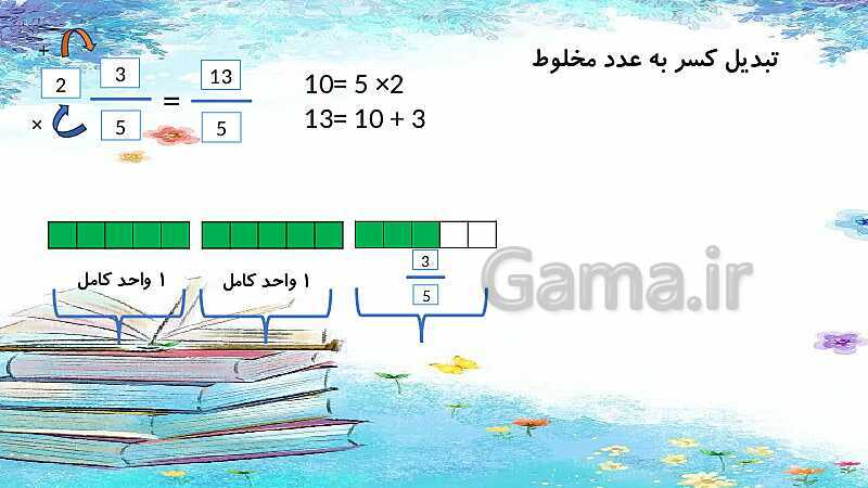 پاورپوینت تدریس مفهوم کسر | ریاضی ششم- پیش نمایش