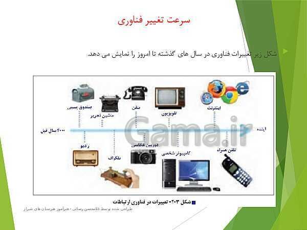 پاورپوینت تدریس الزامات محیط کار دهم دوره دوم متوسطه فنی و کاردانش |  فصل 2: فناوری در محیط کار- پیش نمایش