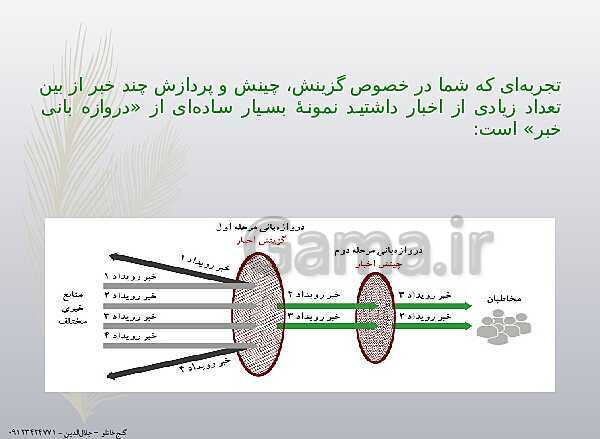 پاورپوینت تفکر و سواد رسانه‌ای دوره دوم متوسطه | درس 11: دروازه‌بانی خبر- پیش نمایش