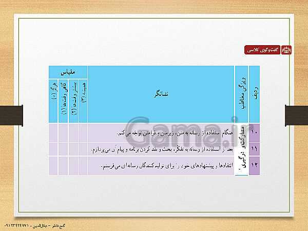 پاورپوینت تفکر و سواد رسانه‌ای دوره دوم متوسطه | درس 13: مخاطب فعّال یا منفعل- پیش نمایش