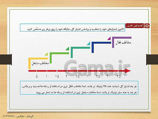 پاورپوینت تفکر و سواد رسانه‌ای دوره دوم متوسطه | درس 13: مخاطب فعّال یا منفعل- پیش نمایش