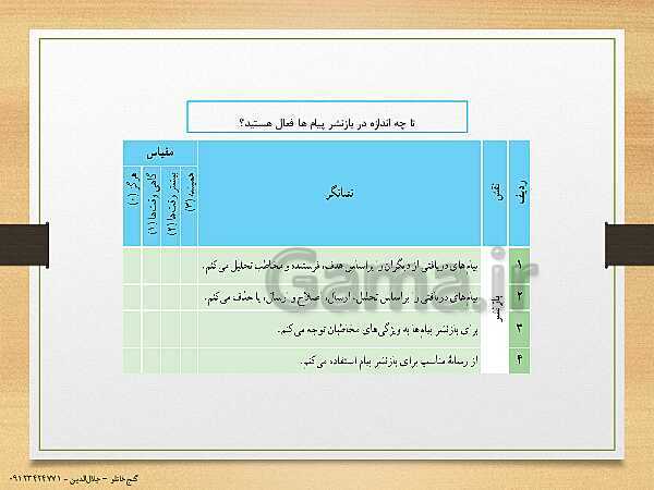 پاورپوینت تفکر و سواد رسانه‌ای دوره دوم متوسطه | درس 13: مخاطب فعّال یا منفعل- پیش نمایش