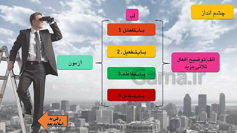 پاورپوینت خودآموز عربی دهم انسانی | قواعد درس 4: افعال ثلاثی مزید- پیش نمایش