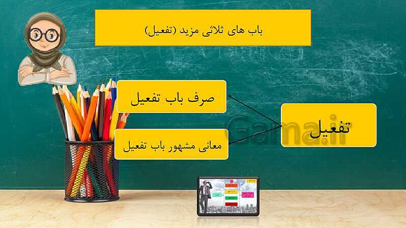 پاورپوینت خودآموز عربی دهم انسانی | قواعد درس 4: افعال ثلاثی مزید- پیش نمایش