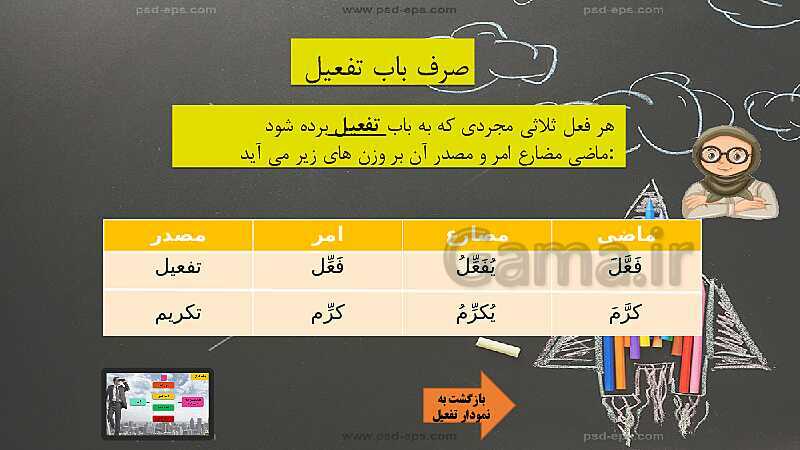 پاورپوینت خودآموز عربی دهم انسانی | قواعد درس 4: افعال ثلاثی مزید- پیش نمایش