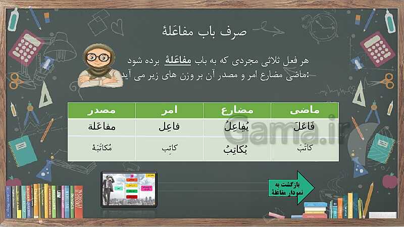 پاورپوینت خودآموز عربی دهم انسانی | قواعد درس 4: افعال ثلاثی مزید- پیش نمایش