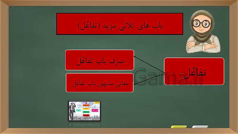 پاورپوینت خودآموز عربی دهم انسانی | قواعد درس 4: افعال ثلاثی مزید- پیش نمایش