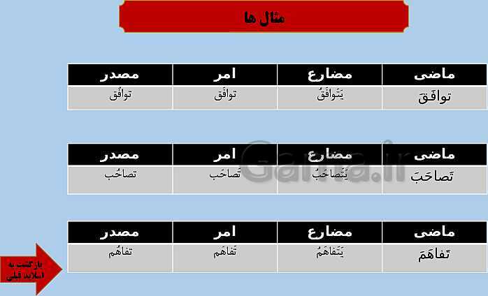 پاورپوینت خودآموز عربی دهم انسانی | قواعد درس 4: افعال ثلاثی مزید- پیش نمایش