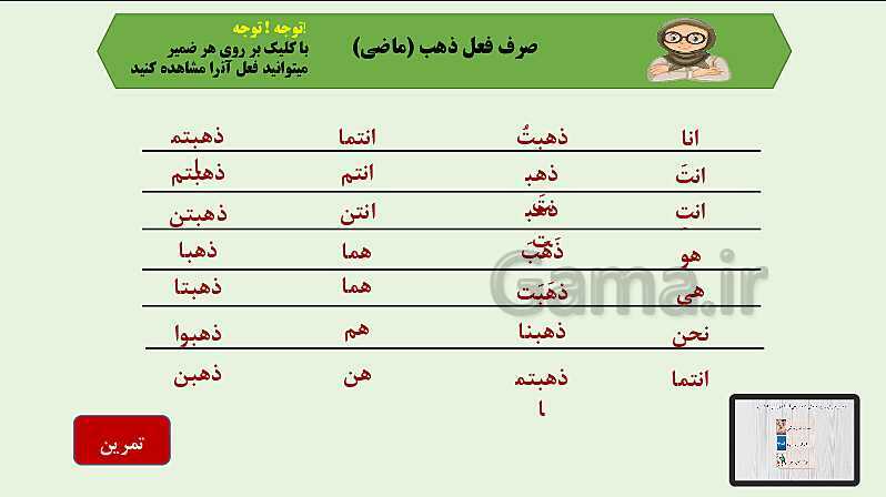 پاورپوینت خودآموز عربی دهم انسانی | قواعد درس 4: افعال ثلاثی مزید- پیش نمایش