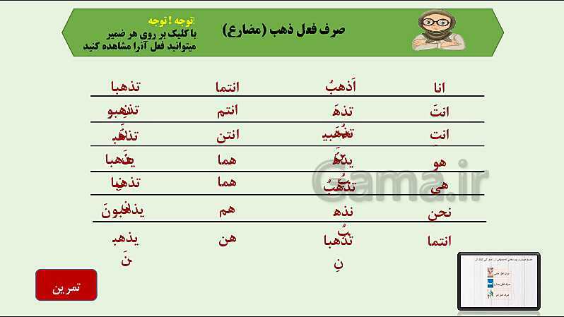 پاورپوینت خودآموز عربی دهم انسانی | قواعد درس 4: افعال ثلاثی مزید- پیش نمایش