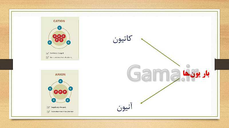 پاورپوینت علوم تجربی هشتم تیزهوشان | فصل 3: از درون اتم چه خبر- پیش نمایش