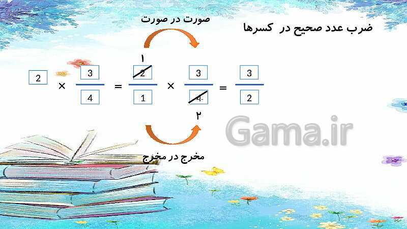 پاورپوینت تدریس ضرب کسرها | ریاضی ششم- پیش نمایش