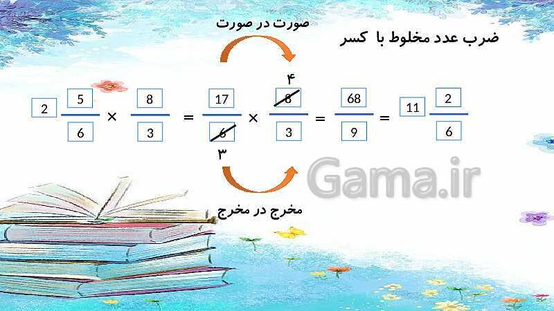 پاورپوینت تدریس ضرب کسرها | ریاضی ششم- پیش نمایش