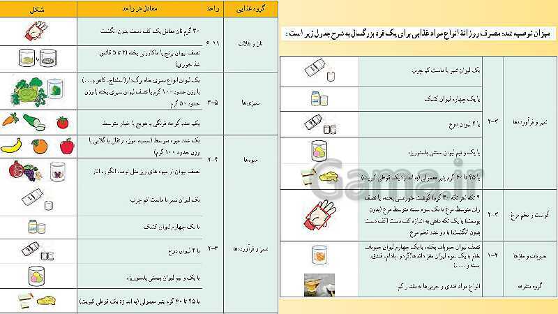 پاورپوینت تدریس درس 3: برنامهٔ غذایی سالم | سلامت و بهداشت دوازدهم- پیش نمایش