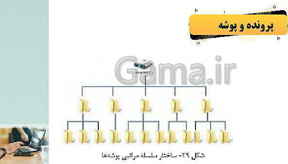 پاورپوینت پودمان 1: راه اندازی و کاربری رایانه | کتاب نصب و راه‌اندازی سیستم‌های رایانه‌ای پایه دهم فنی- پیش نمایش