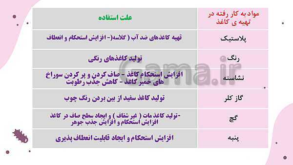 پاورپوینت خلاصه نکات مهم علوم تجربی ششم دبستان | درس 1 تا 4- پیش نمایش