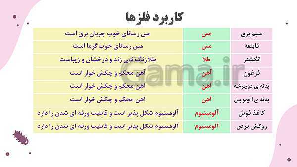 پاورپوینت خلاصه نکات مهم علوم تجربی ششم دبستان | درس 1 تا 4- پیش نمایش