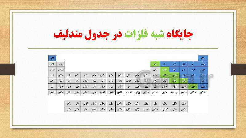 پاورپوینت فصل 1: مواد و نقش آنها در زندگی | آموزش جامع علوم تجربی تیزهوشان سال نهم- پیش نمایش