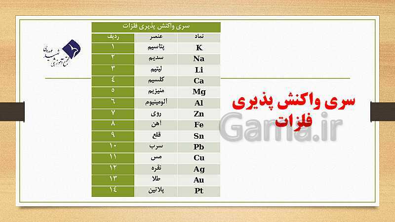 پاورپوینت فصل 1: مواد و نقش آنها در زندگی | آموزش جامع علوم تجربی تیزهوشان سال نهم- پیش نمایش