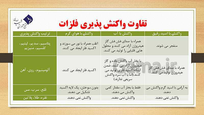 پاورپوینت فصل 1: مواد و نقش آنها در زندگی | آموزش جامع علوم تجربی تیزهوشان سال نهم- پیش نمایش