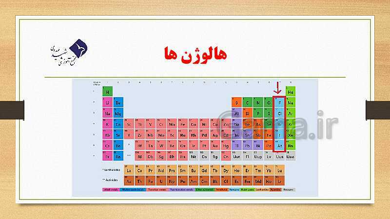 پاورپوینت فصل 1: مواد و نقش آنها در زندگی | آموزش جامع علوم تجربی تیزهوشان سال نهم- پیش نمایش