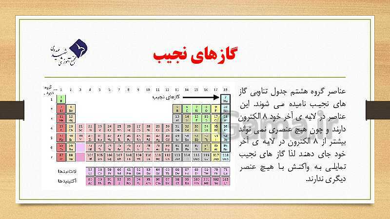 پاورپوینت فصل 1: مواد و نقش آنها در زندگی | آموزش جامع علوم تجربی تیزهوشان سال نهم- پیش نمایش