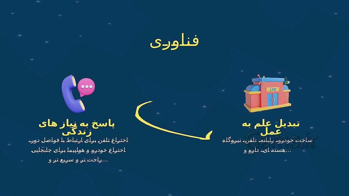 پاورپوینت تدریس فصل 1: تجربه و تفکر | علوم تجربی هفتم- پیش نمایش