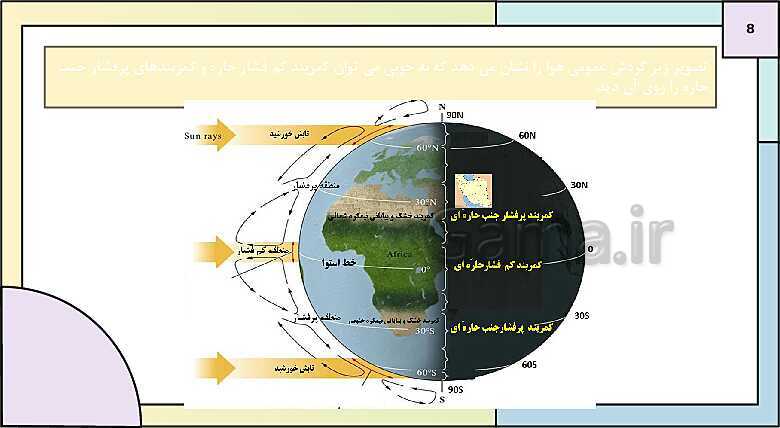 پاورپوینت تدریس درس 5: آب و هوای ایران | جغرافیای ایران دوره دوم متوسطه- پیش نمایش